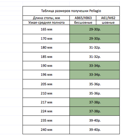 Отримувачі для художньої гімнастики Pellagio AM-65-07