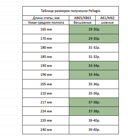 Получешки для художественной гимнастики Pellagio 061-07